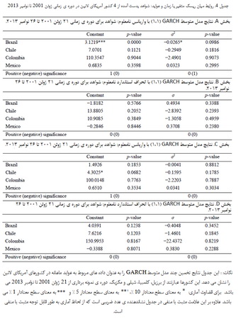 بررسی رابطه میان ریسك و عواید 