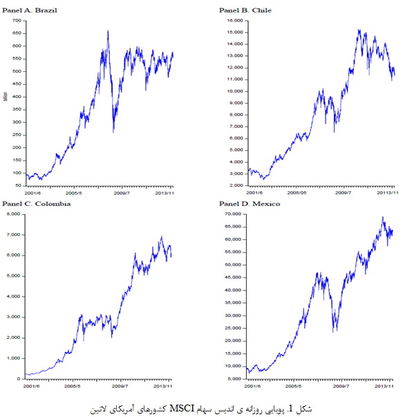 بررسی رابطه میان ریسك و عواید 