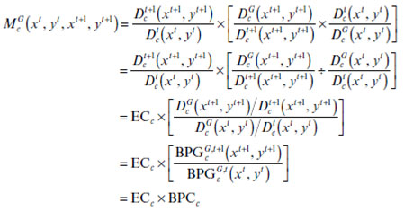 بانکداری و کارایی فعالیت های اقتصادی