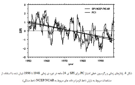 آنالیز خشکسالی در سیسیل