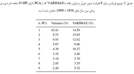 آنالیز خشکسالی در سیسیل
