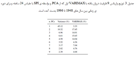آنالیز خشکسالی در سیسیل