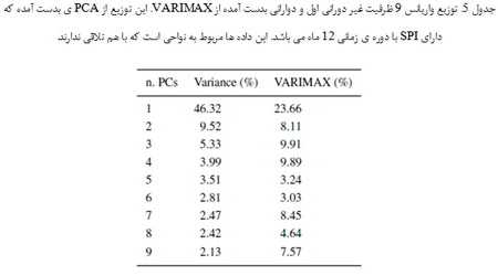 آنالیز خشکسالی در سیسیل