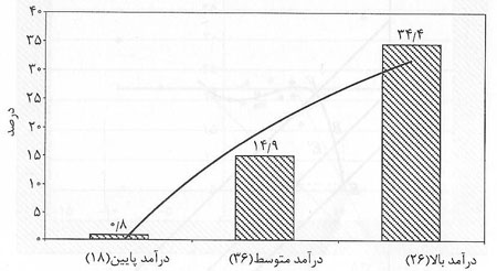 آزادی اقتصادی و عدالت اجتماعی آزادی اقتصادی و عدالت اجتماعی