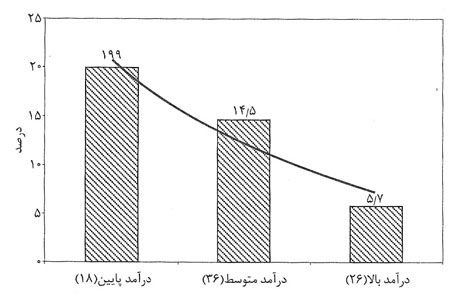 آزادی اقتصادی و عدالت اجتماعی آزادی اقتصادی و عدالت اجتماعی