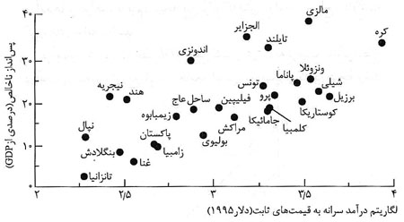 آزادی اقتصادی و عدالت اجتماعی آزادی اقتصادی و عدالت اجتماعی