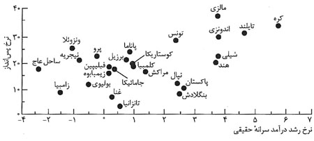 آزادی اقتصادی و عدالت اجتماعی آزادی اقتصادی و عدالت اجتماعی