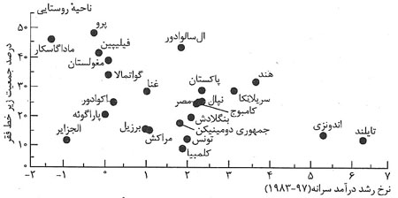 آزادی اقتصادی و عدالت اجتماعی آزادی اقتصادی و عدالت اجتماعی