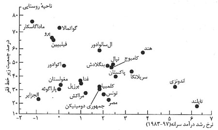 آزادی اقتصادی و عدالت اجتماعی آزادی اقتصادی و عدالت اجتماعی