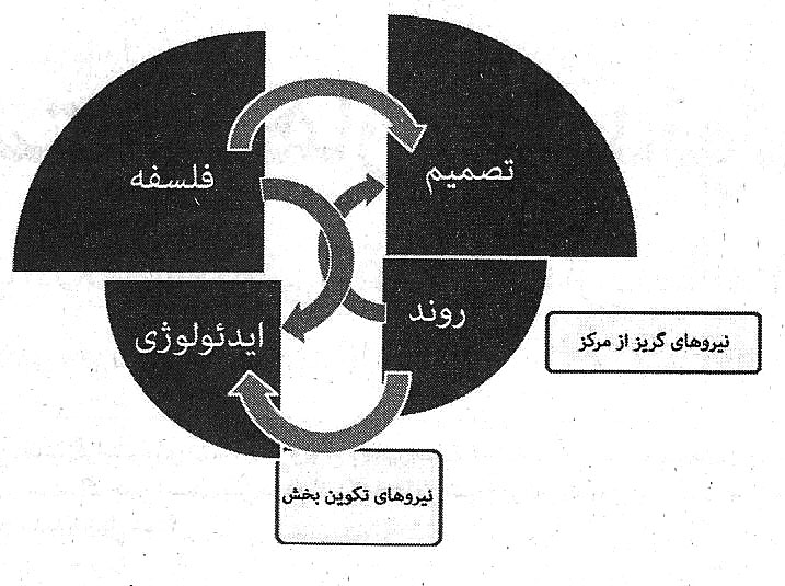 بیطرفی ایجابی بیطرفی ایجابی