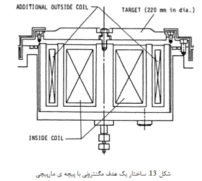 سیستم های کندوپاش (1) Sistenmha1-13