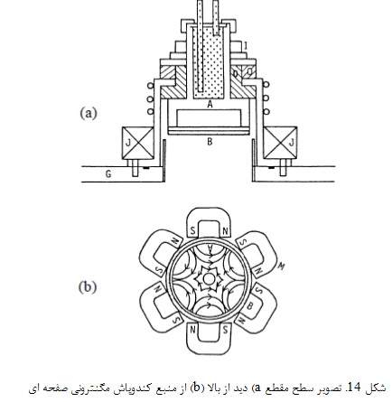 سیستم های کندوپاش (1) Sistenmha1-14