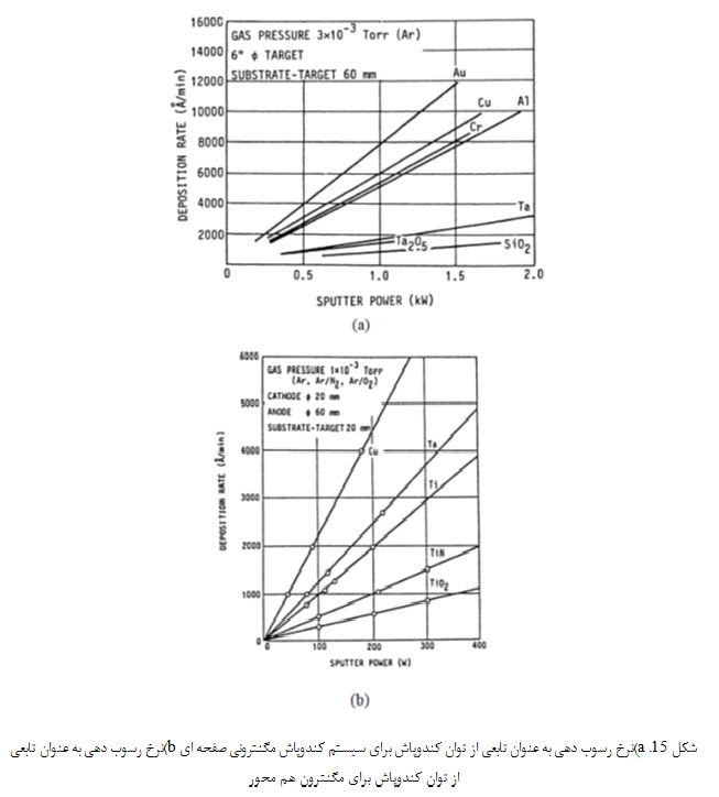 سیستم های کندوپاش (1) Sistenmha1-15