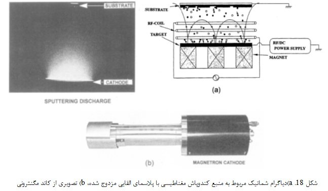 سیستم های کندوپاش (1) Sistenmha1-18a