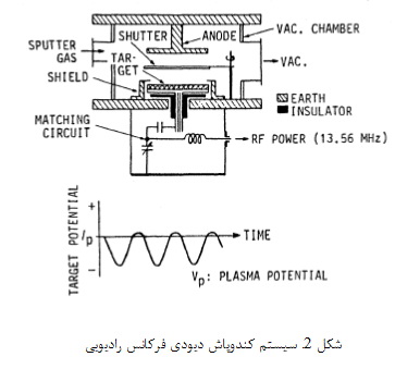 سیستم های کندوپاش (1) Sistenmha1-2