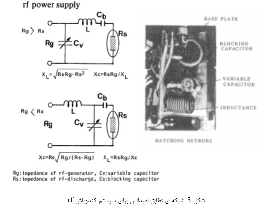 سیستم های کندوپاش (1) Sistenmha1-3