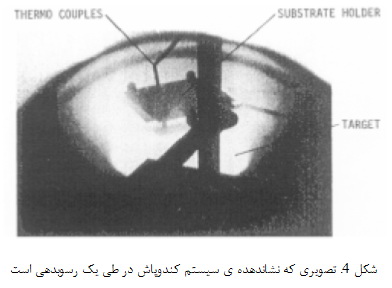 سیستم های کندوپاش (1) Sistenmha1-4