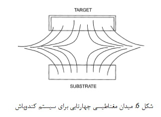 سیستم های کندوپاش (1) Sistenmha1-6
