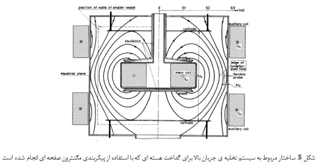 سیستم های کندوپاش (1) Sistenmha1-8