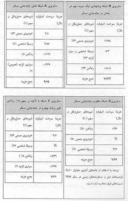  اصلاح الگوی مصرف در چارچوب دو سازوکار مهم اقتصاد بخش عمومی در راستای پیشرفت و توسعه‌ی ایران
