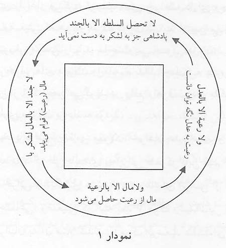 رشیدالدین فضل الله Fazlolah-1