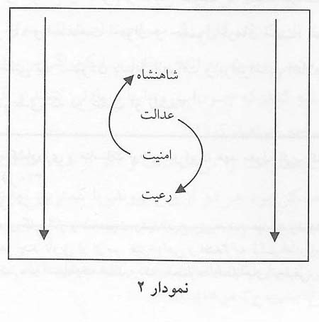 رشیدالدین فضل الله Fazlolah-2