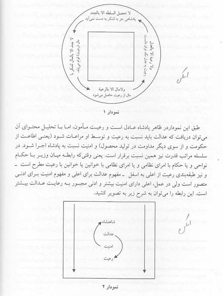 رشیدالدین فضل الله Fazlolah-3