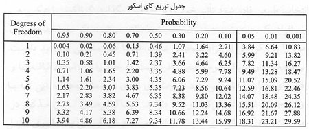  تکامل از دیدگاه ژنتیک