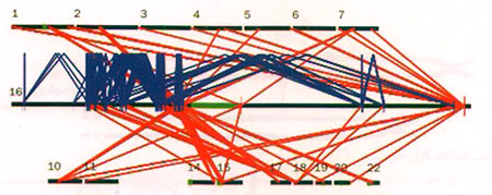 خانواده‌ی ژنی