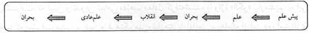  ذهن الگوساز