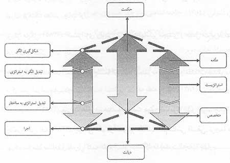  ذهن الگوساز