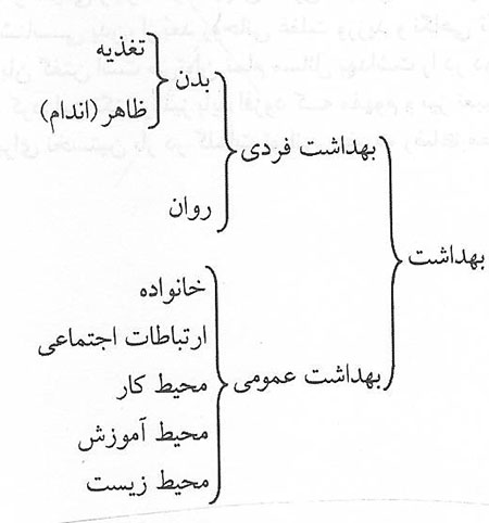  جایگاه بهداشت و سلامت در اسلام (5)