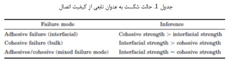 اصول مربوط به چسب ها و مواد آب بندی (5)