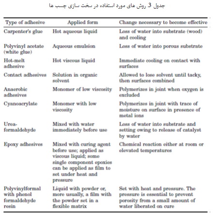 اصول مربوط به چسب ها و مواد آب بندی (5)