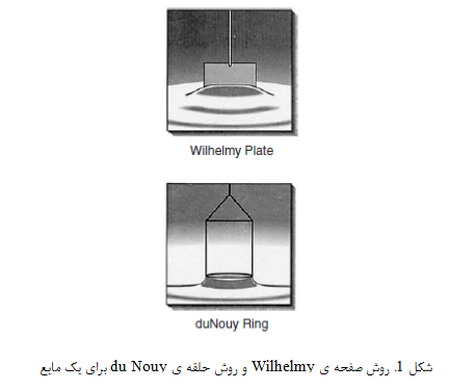 تئوری چسبندگی (1)