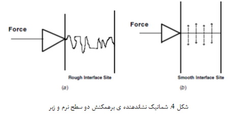 تئوری چسبندگی (2)