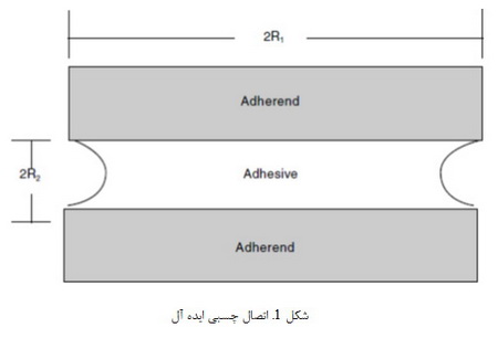 تئوری چسبندگی (3)