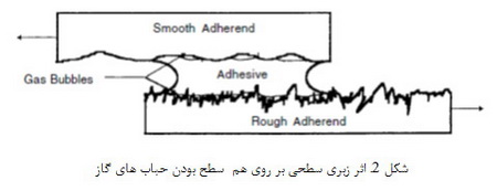 تئوری چسبندگی (3)