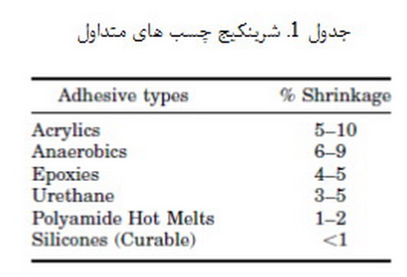 تئوری چسبندگی (4)
