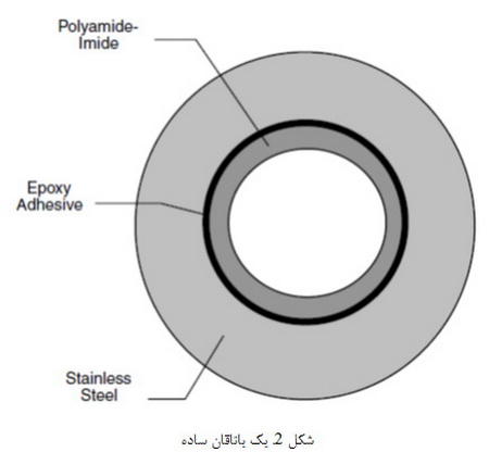 تئوری چسبندگی (4)