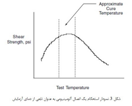 تئوری چسبندگی (4)