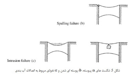 تئوری چسبندگی (4)