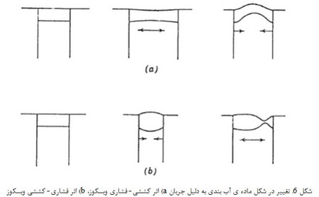 تئوری چسبندگی (4)