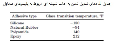 تئوری چسبندگی (5)
