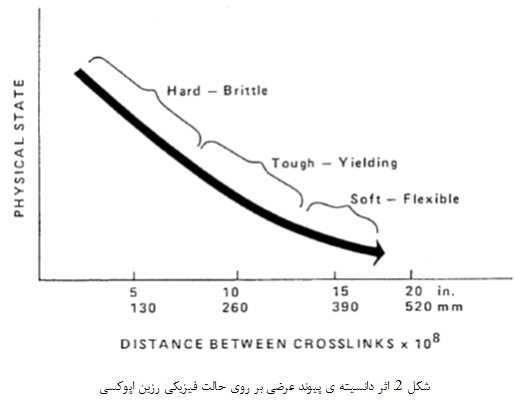 تئوری چسبندگی (5)