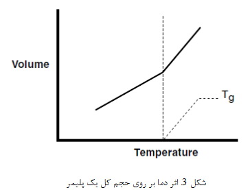 تئوری چسبندگی (5)