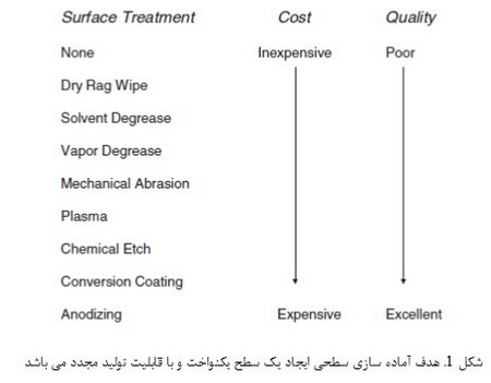 آمادگی سطحی در چسب ها و مواد آب بندی (3)