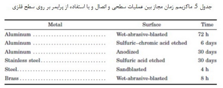 آمادگی سطحی در چسب ها و مواد آب بندی (3)
