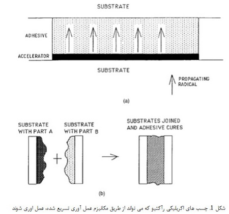 طبقه بندی چسب ها (2)