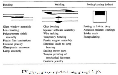 طبقه بندی چسب ها (2)
